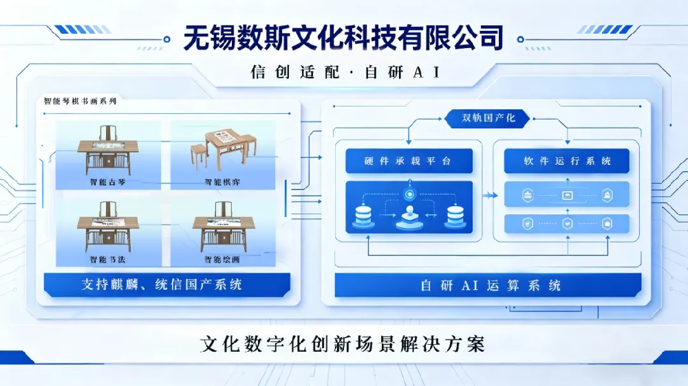 数斯文化｜国产系统筑基，自研AI点睛，重塑智能琴棋书画新体验